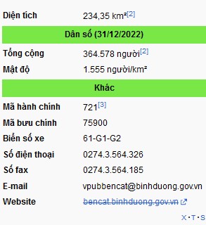 Chúc mừng thị xã Bến Cát trở thành phố Bến Cát